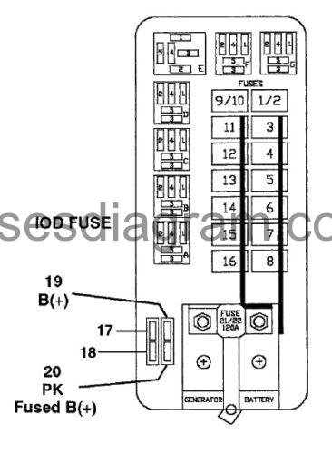 Fuse Box Diagram Dodge Ram Van 1996 1997 - 1997 Dodge RAM Automatic Transmission Wiring Diagram