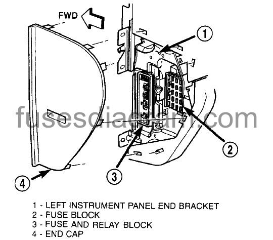 Fuse Box Diagram Dodge Ram Van 2000 2003 - 2003 Dodge RAM 1500 Wiper Motor Wiring Diagram