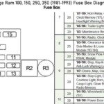Fuse Box For A 1988 Dodge Ramcharger In 2020 Fuse Box Dodge  - 1996 Ram 2500 Wiring Diagram