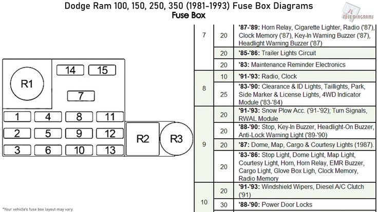 Fuse Box For A 1988 Dodge Ramcharger In 2020 Fuse Box Dodge  - 2004 Dodge RAM 2500 Wiring Diagram