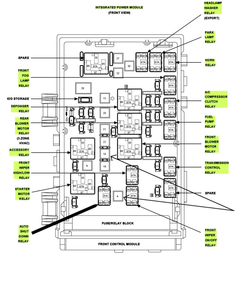 Fuse Box For Dodge Caravan Schematic And Wiring Diagram - 2005 Dodge RAM Starter Relay Wiring Diagram