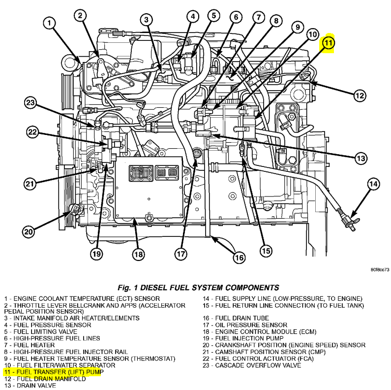 Having Trouble Starting 03 Dodge Ram 2500 Diesel In The Cold Weather  - 03 Dodge RAM 2500 Diesel Fuel Pump Wiring Diagram