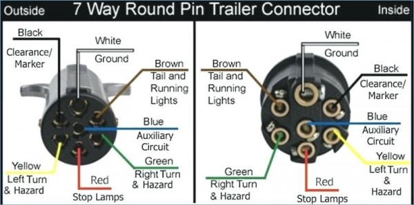 How To Wire A 7 Pin Flat Trailer Plug