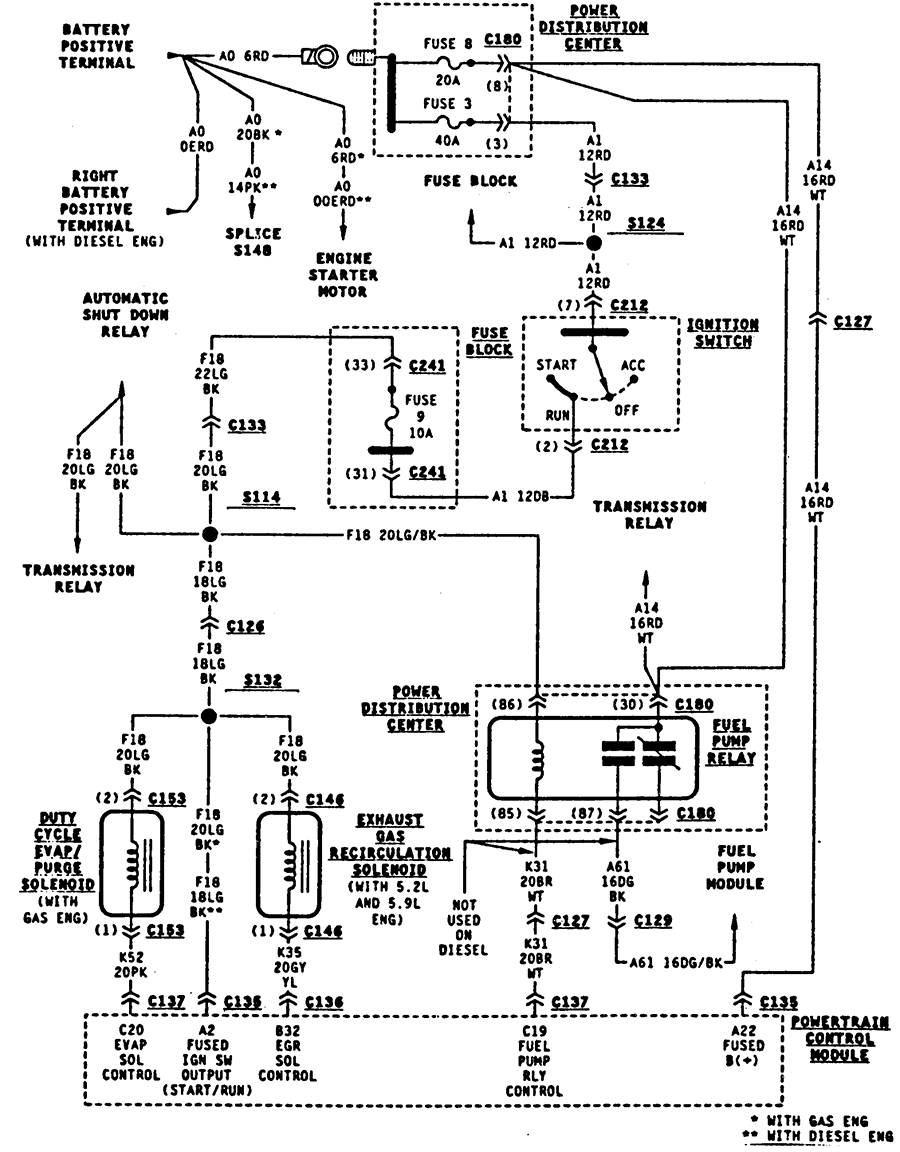 I Have A 1996 Dodge Ram 1500 5 2l The Current Issue Is It Cranks But  - 1996 Dodge RAM 1500 Starter Wiring Diagram