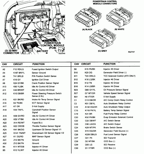 I Have A 1997 Jeep Wangler No Spark Fuel Pump Not Working  - Dodge RAM Wl2500 4 Pin Wiring Diagram