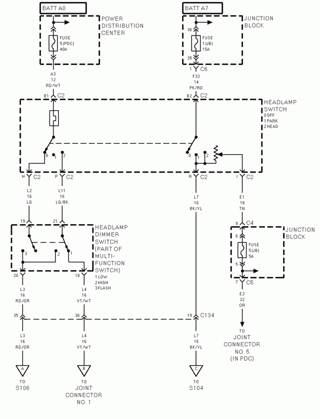 I Have A 1998 Dodge Ram 1500 Auto Reg Cab With 4x4 All Of The Wires  - 1998 Dodge RAM 1500 Headlight Wiring Diagram