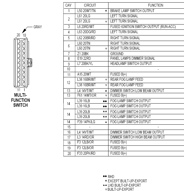 I Have A 2000 Neon Chrysler And Have A Problem With My Back Lights And  - 2000 Dodge RAM Headlamp Wiring Diagram