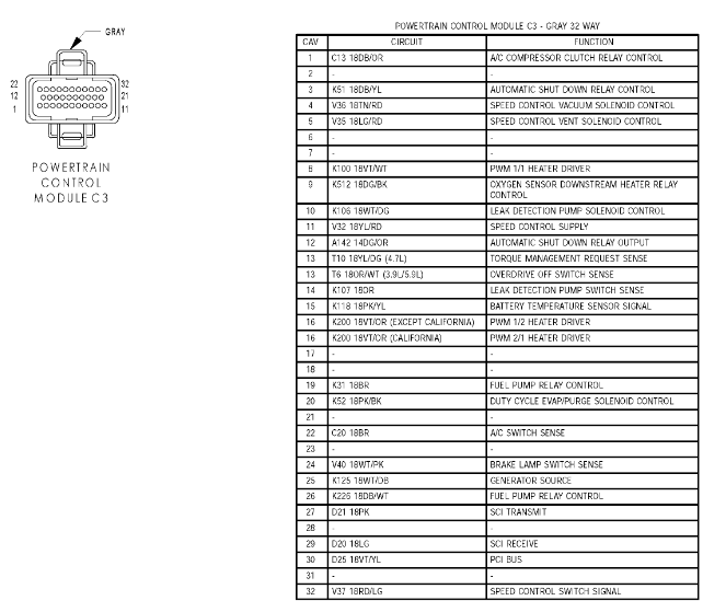 I Have A 2001 Durango I Pit In 4 7 Out Of A 2002 Dakota And Wiring  - 2001 Dodge RAM Wiring Harness Diagram