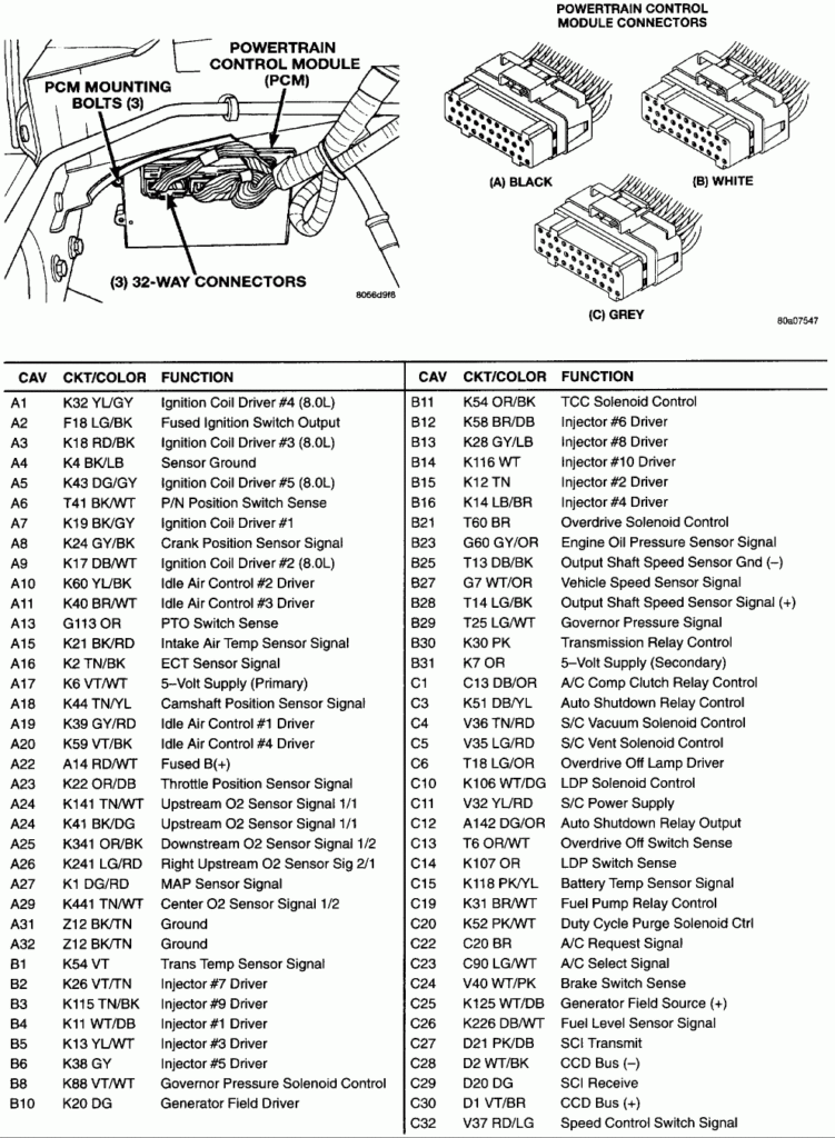 I Have A 96 Dodge That Needed A New Engine Harness And I Could Only  - 1998 Dodge RAM 1500 Wiring Harness Diagram