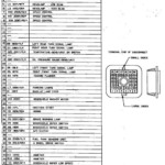 I Need A Fuse Box Diagram Showing What Gauge Fuses Go Where 1988 Dodge