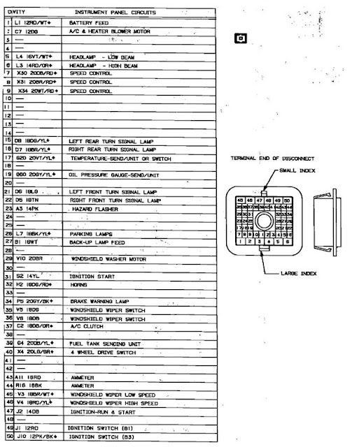 I Need A Fuse Box Diagram Showing What Gauge Fuses Go Where 1988 Dodge 