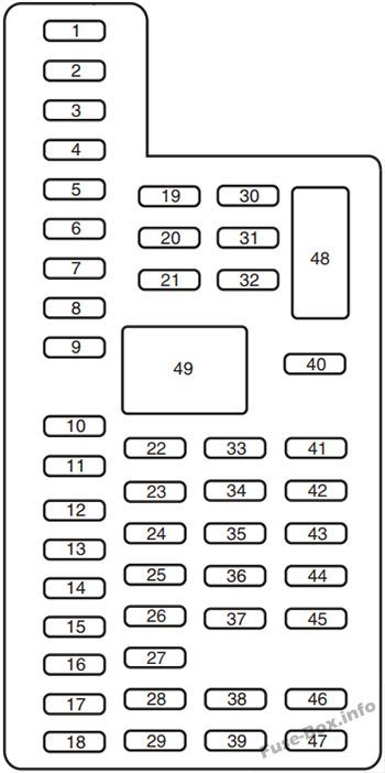 Instrument Panel Fuse Box Diagram Ford Edge 2011 2012 2013 2014  - 2013 Dodge RAM Infotainment Wiring Diagram