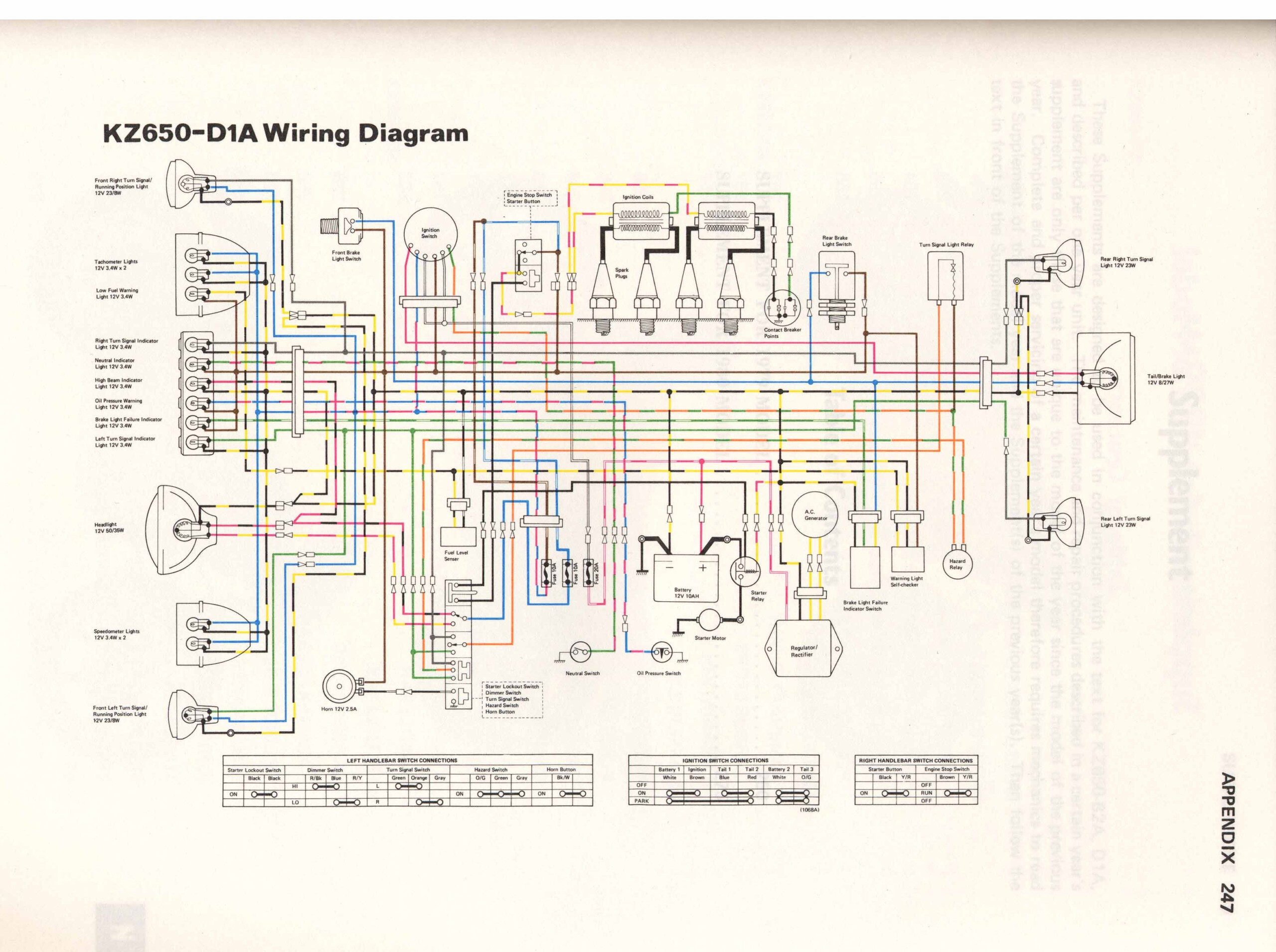 Kawasaki Generator Wiring Diagram - Dixon Ram Mag 50 Wiring Diagram