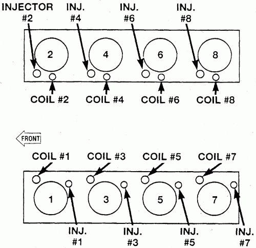  LA 2161 Hemi Engine Firing Order Diagram Wiring Diagram - 2000 Dodge RAM 1500 Spark Plug Wiring Diagram