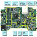 Laptop Notebook Motherboard Circuit Diagra laptop Notebook Motherboard  - 86 Ram Wiring Diagram