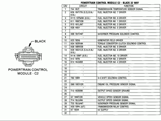 Looking For What Wire On The Pcm On A 1999 Dodge Ram 2500 With A 360  - 2003 Ram 2500 Wiring Diagram