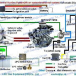 Lpg Wiring Diagram Pdf - 2002 Ram Wiper Motor Wiring Diagram