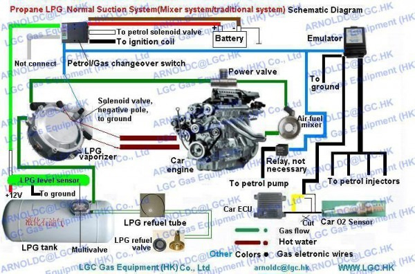 Lpg Wiring Diagram Pdf - 2002 Ram Wiper Motor Wiring Diagram