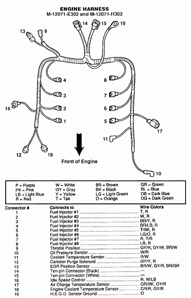 Mustang FAQ Wiring Engine Info - 86 Ram Wiring Diagram