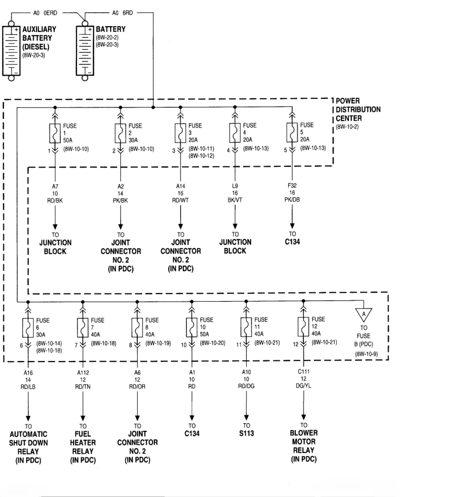 My 1999 Dodge Ram 2500 Has No Power When I Turn The Key No Power At  - 1999 Dodge RAM 2500 Power Distribution Center Wiring Diagram