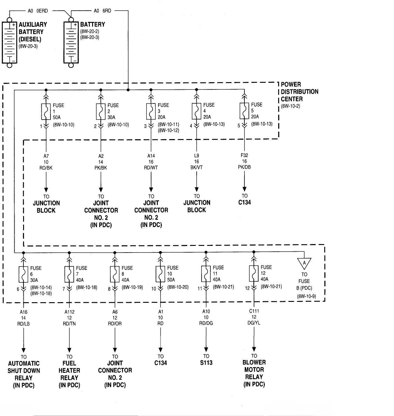 My 1999 Dodge Ram 2500 Has No Power When I Turn The Key No Power At  - 1999 Dodge RAM 2500 Power Distribution Center Wiring Diagram