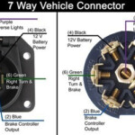 Needed 7 Blade Trailer Connector Wiring Diagram Chevy And GMC  - 2015 Ram Stereo Wiring Diagram