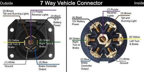 Needed 7 Blade Trailer Connector Wiring Diagram Chevy And GMC  - 2015 Ram Stereo Wiring Diagram