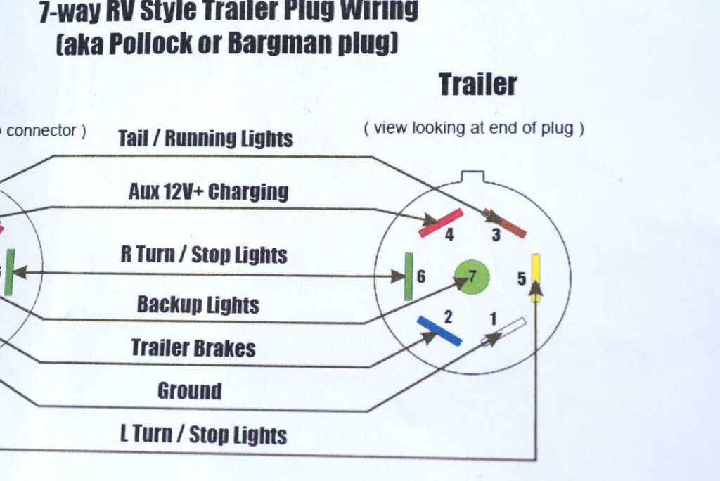 New 1998 Dodge Ram 1500 Trailer Wiring Diagram diagram diagramsample 