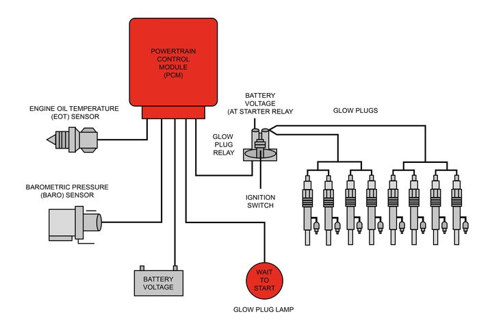 New Automotive Engine Wiring Diagram Plugs Electrical Circuit  - 2006 Dodge RAM 1500 Engine Wiring Diagram