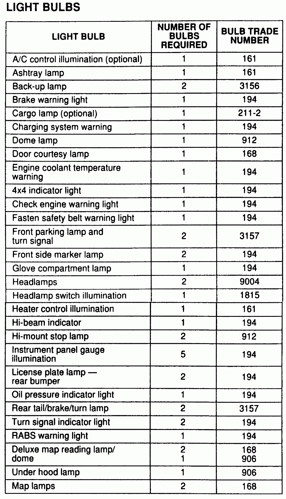  OM 5517 Chevy Silverado Light Bulb Chart Free Diagram - 2014 Ram Wiring Diagram