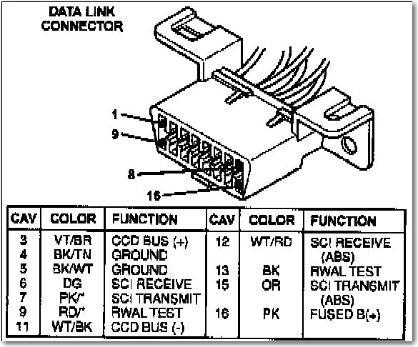 On A 1996 Dodge Ram 1500 With A 3 9L Engine I Need A Wiring Schematic  - 2008 Dodge RAM 2500 Ac Wiring Diagram