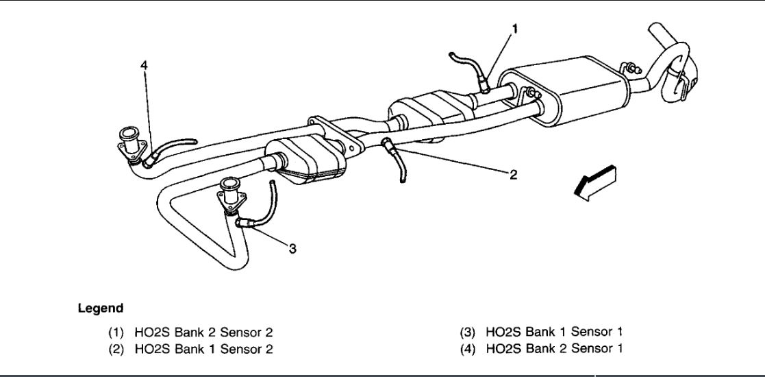 P0134 OXYGEN SENSOR CIRCUIT BANK 1 SENSOR 1 Auto Electrical Wiring  - 03 Dodge RAM 1500 4.7 O2 Sensor Wiring Diagram