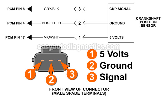 Part 1 How To Test The Crankshaft Position Sensor 1997 1999 V8 Dakota 