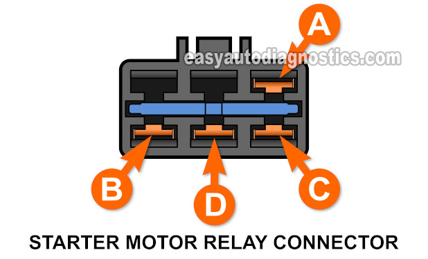 Part 1 Starter Motor Wiring Diagram 1990 1993 2 5L Dodge Dakota 