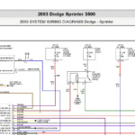 PDF ONLINE Dodge Sprinter 3500 2003 System Wiring Diagrams PDF Download - Ram City Van Electrical Wiring Diagram