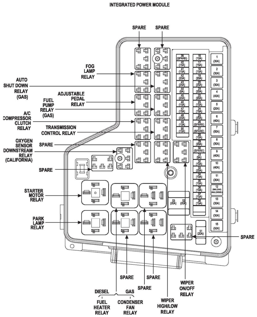 Pin By Bridget Webster On Diagram Chart Diagram 2004 Dodge Ram 1500  - Starter Wiring Diagram 96 Ram 2500 Diesel