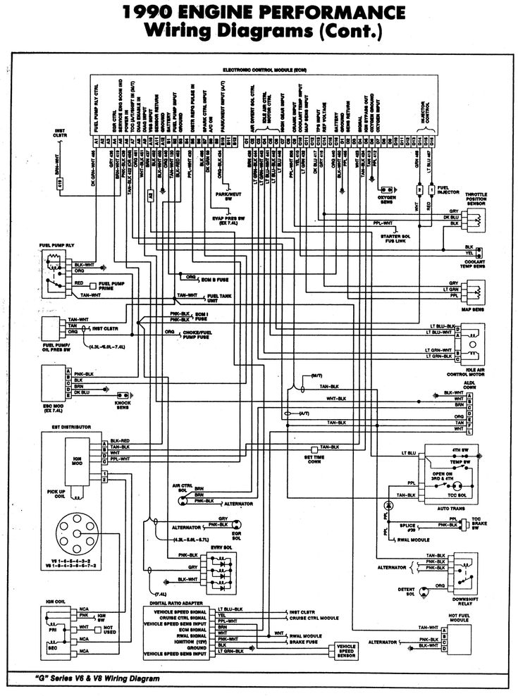 Pin On Tools - 2006 Dodge RAM 1500 Engine Wiring Diagram