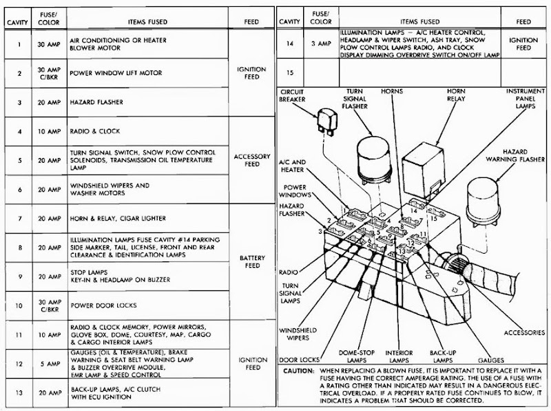 Potential Wiring Short Dodge Ram Ramcharger Cummins Jeep Durango 