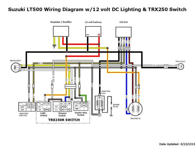 Quadzilla 250cc Wiring Diagram Wiring Diagram - Quadzilla Ram 250 Wiring Diagram