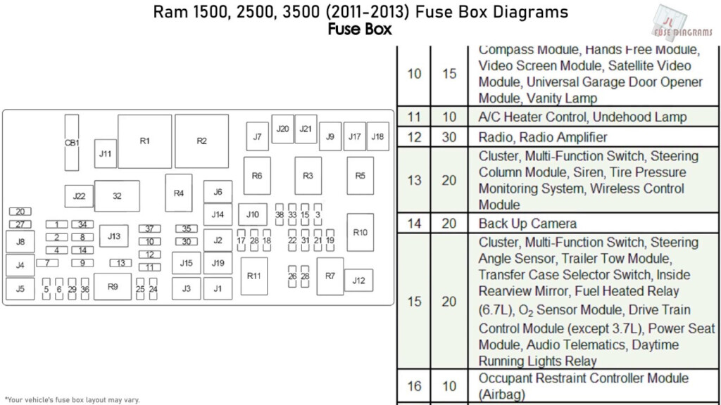 Ram 1500 2500 3500 2011 2013 Fuse Box Diagrams YouTube