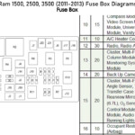 Ram 1500 2500 3500 2011 2013 Fuse Box Diagrams YouTube - 2000 Dodge RAM Headlamp Wiring Diagram