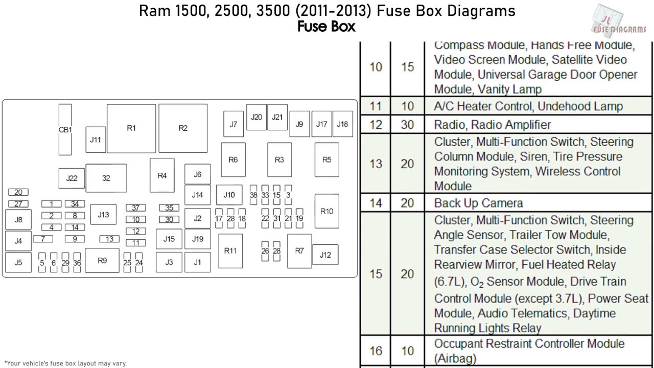 Ram 1500 2500 3500 2011 2013 Fuse Box Diagrams YouTube - 2000 Dodge RAM Headlamp Wiring Diagram