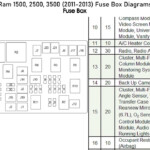 Ram 1500 2500 3500 2011 2013 Fuse Box Diagrams YouTube - 2003 Dodge RAM 2500 Wiring Diagram