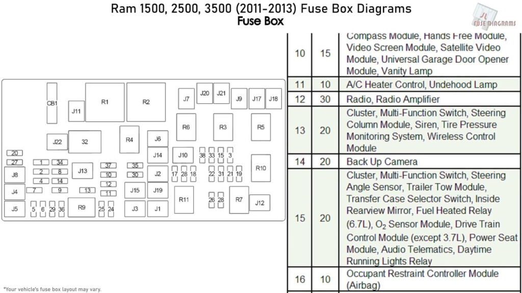 Ram 1500 2500 3500 2011 2013 Fuse Box Diagrams YouTube - 2003 Dodge RAM 3500 Diesel Wiring Diagram