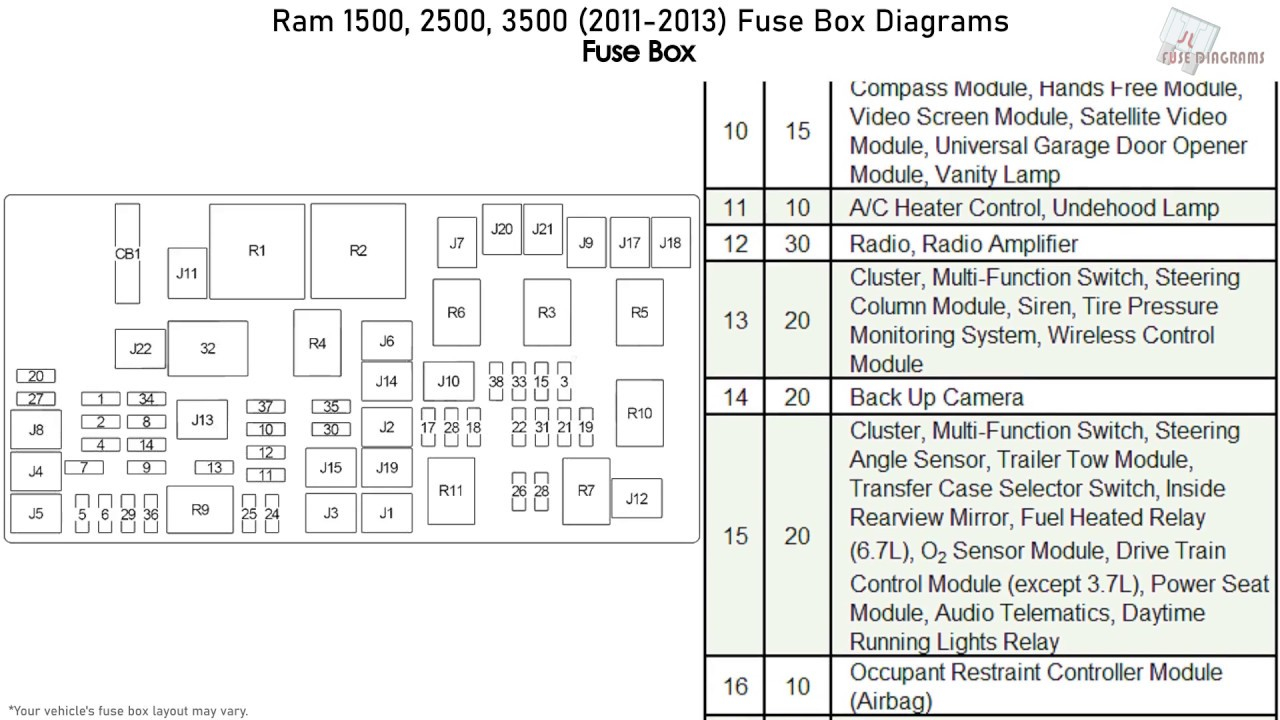 Ram 1500 2500 3500 2011 2013 Fuse Box Diagrams YouTube - Dodge RAM Headlight Switch Wiring Diagram