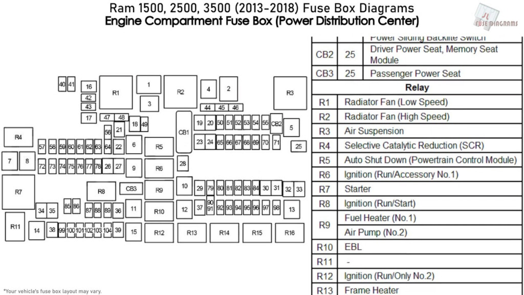 Ram 1500 2500 3500 2013 2018 Fuse Box Diagrams YouTube - 2007 Ram 1500 Radio Wiring Diagram