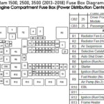 Ram 1500 2500 3500 2013 2018 Fuse Box Diagrams YouTube - 2007 Ram 1500 Radio Wiring Diagram