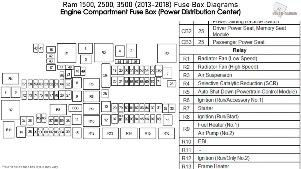 Ram 1500 2500 3500 2013 2018 Fuse Box Diagrams YouTube - 2016 Dodge RAM 1500 Wiring Diagram