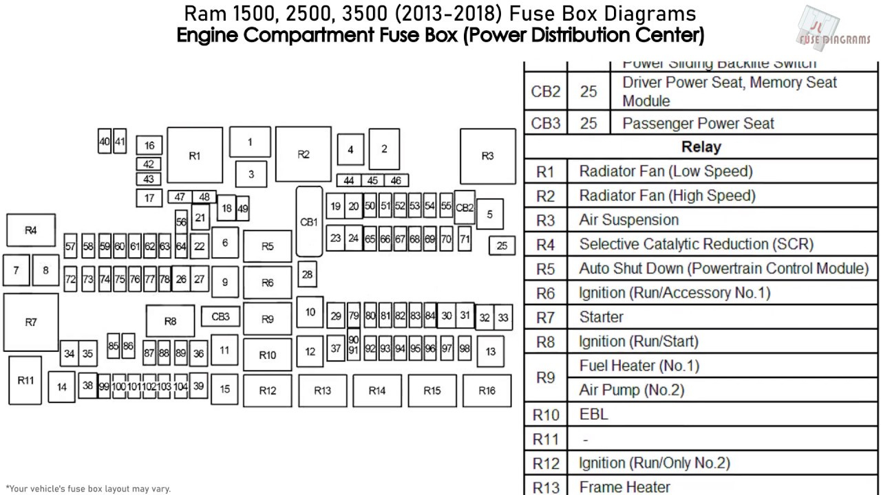 Ram 1500 2500 3500 2013 2018 Fuse Box Diagrams YouTube - 2018 Ram Promaster Trailer Wiring Diagram