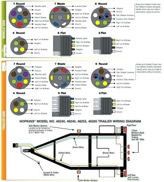 Ram 7 Way Plug Wiring Schematic And Wiring Diagram - 2010 Ram 1500 7 Way Trailer Tow Wiring Diagram